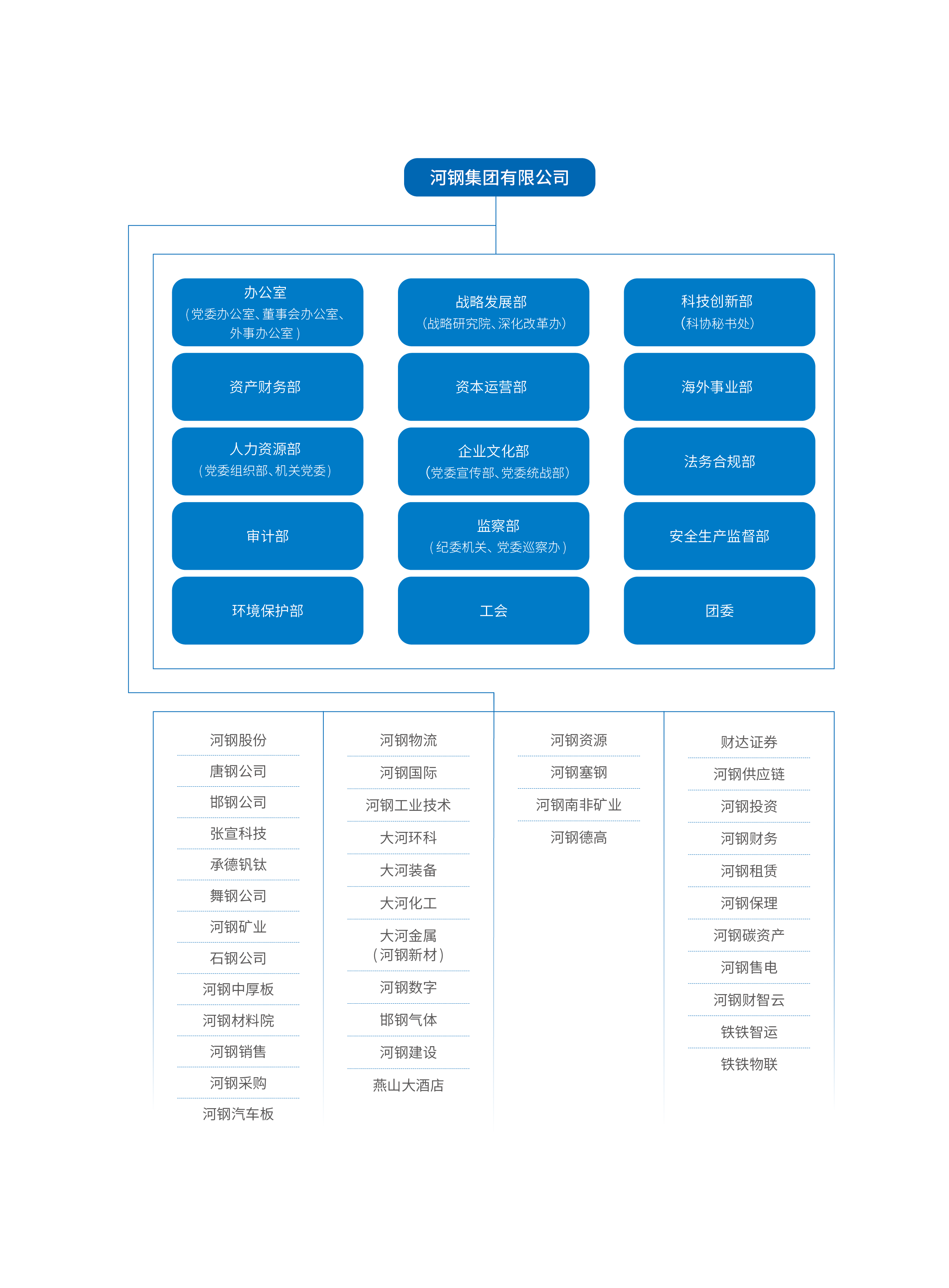 尊龙凯时人生就得博z6com·(中国)官网